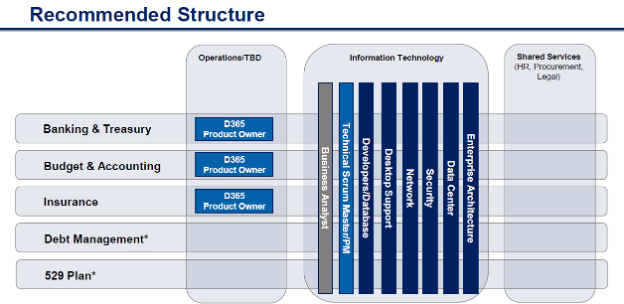 Cloud-Based Future Case Study